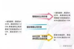 印章真伪鉴定方法及盖章注意事项